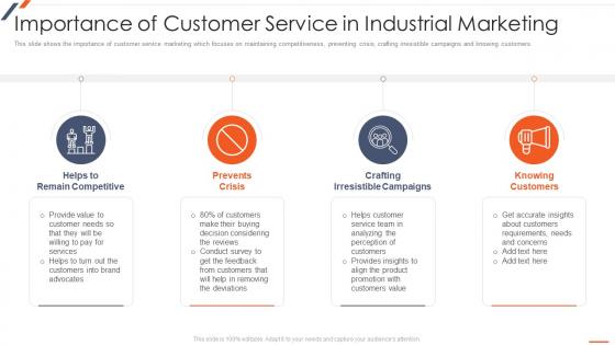 Strategic Planning For Industrial Marketing Importance Of Customer Service In Industrial Marketing