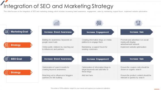 Strategic Planning For Industrial Marketing Integration Of Seo And Marketing Strategy