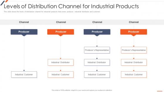Strategic Planning For Industrial Marketing Levels Of Distribution Channel For Industrial Products