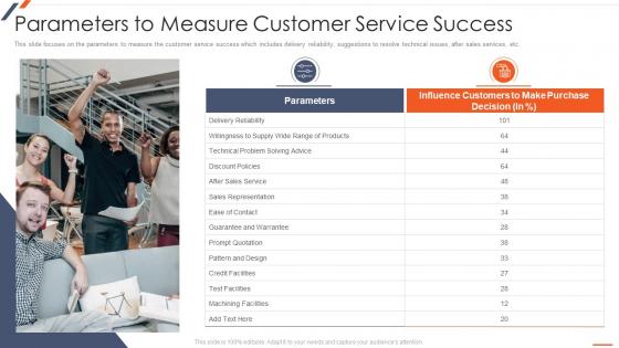 Strategic Planning For Industrial Marketing Parameters To Measure Customer Service Success