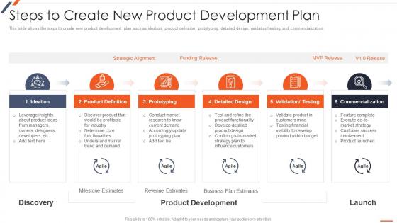 Strategic Planning For Industrial Marketing To Create New Product Development Plan