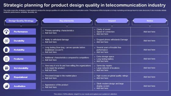 Strategic Planning For Product Design Quality In Telecommunication Industry