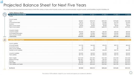 Strategic planning for startup balance sheet for next five years