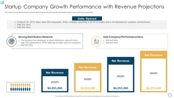 Strategic planning for startup growth performance with revenue projections