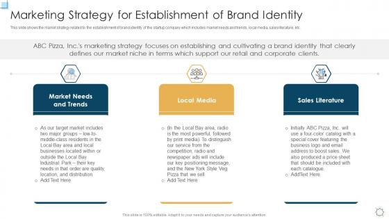 Strategic planning for startup marketing strategy for establishment of brand identity