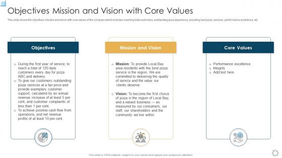 Strategic planning for startup objectives mission and vision with core values