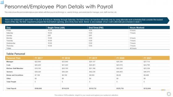 Strategic planning for startup personnel employee plan details with payroll