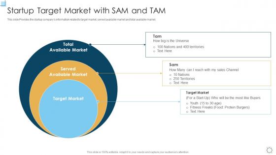 Strategic planning for startup target market with sam and tam