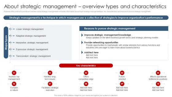 Strategic Planning Guide For Managers About Strategic Management Overview Types Characteristics