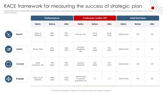 Strategic Planning Guide For Managers Race Framework For Measuring The Success Of Strategic Plan
