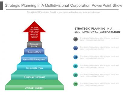 Strategic planning in a multidivisional corporation powerpoint show