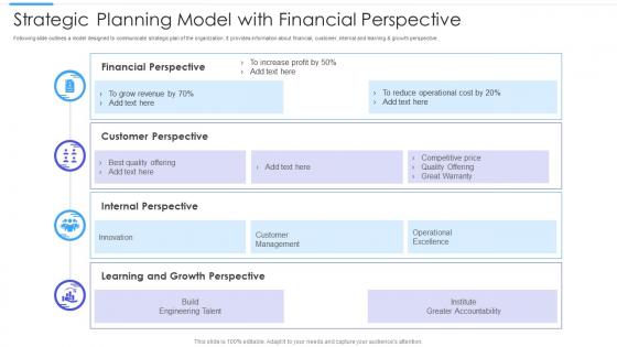 Strategic Planning Model With Financial Perspective
