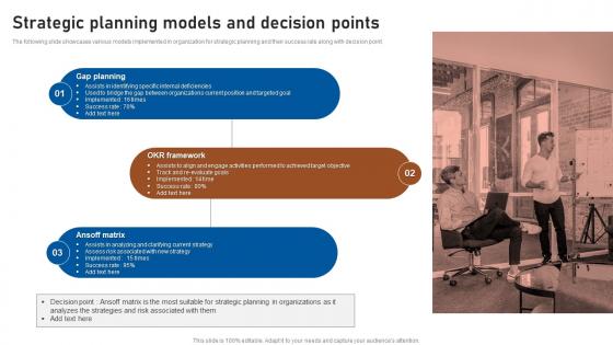 Strategic Planning Models And Decision Points