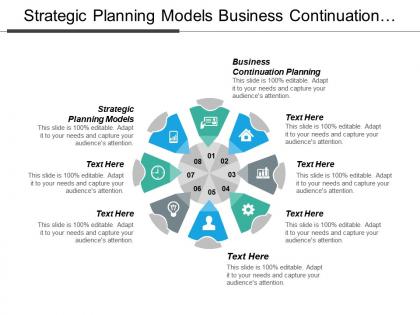 Strategic planning models business continuation planning thought leadership cpb