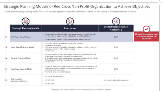 Strategic planning models of red cross non profit organization not for profit organization strategies