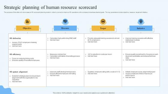 Strategic Planning Of Human Resource Scorecard