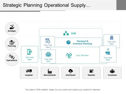 Strategic planning operational supply chain management with supplier distributor and customer