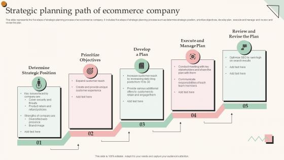 Strategic Planning Path Of Ecommerce Company