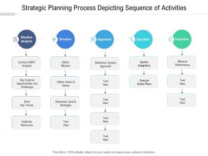 Strategic planning process depicting sequence of activities