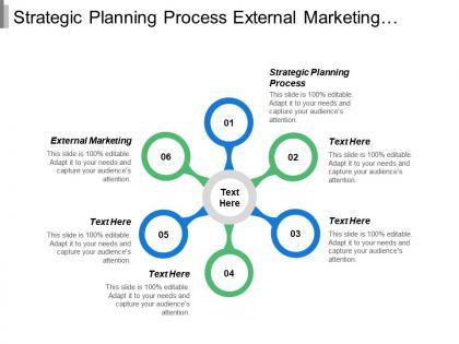 Strategic planning process external marketing sales strategy plan cpb