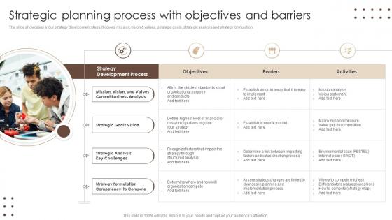 Strategic Planning Process With Objectives And Barriers