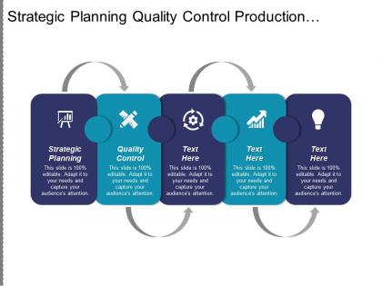 Strategic planning quality control production management retail management cpb