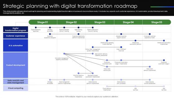 Strategic Planning With Digital Transformation Roadmap Complete Guide Of Digital Transformation DT SS V