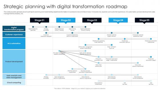 Strategic Planning With Digital Transformation Roadmap Digital Transformation With AI DT SS