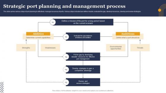 Strategic Port Planning And Management Process