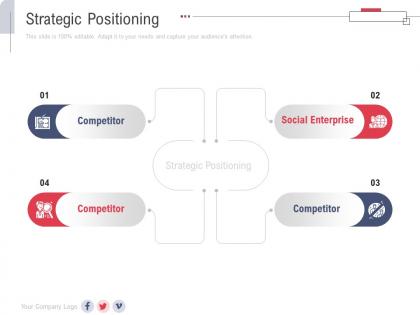 Strategic positioning new service initiation plan ppt rules