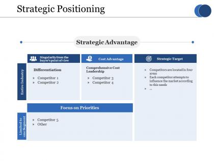 Strategic positioning ppt layouts layout ideas