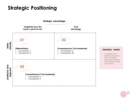 Strategic positioning ppt powerpoint presentation gallery designs download