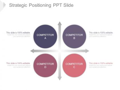 Strategic positioning ppt slide