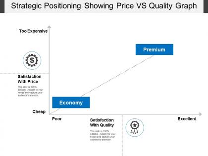 Strategic positioning showing price vs quality graph
