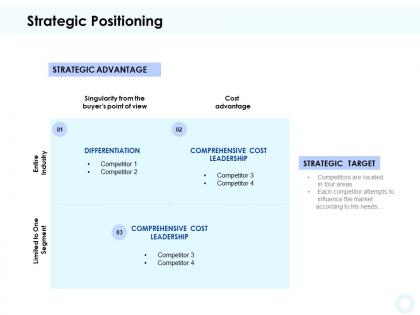 Strategic positioning slide leadership ppt powerpoint portfolio ideas