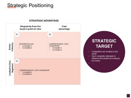 Strategic positioning target ppt powerpoint presentation portfolio guide