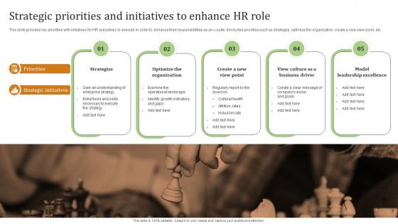 Strategic Priorities And Initiatives To Enhance HR Role