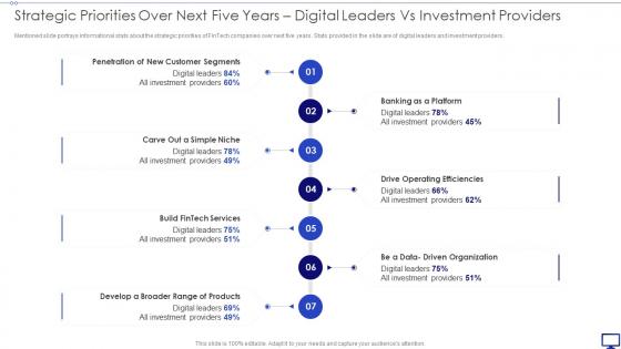 Strategic Priorities Over Next Five Years Digital Investing Emerging Technology Make Competitive Difference