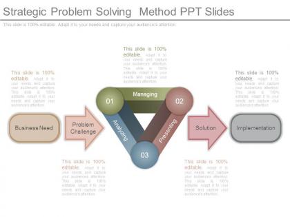 Strategic problem solving method ppt slides