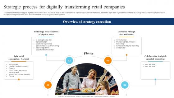 Strategic Process For Digitally Transforming Retail Companies Digital Transformation Of Retail DT SS
