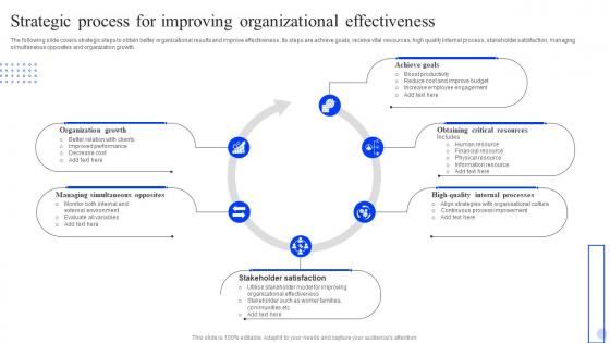 Strategic Process For Improving Organizational Effectiveness