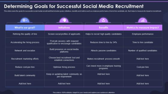 Strategic Process For Social Media Determining Goals For Successful Social Media Recruitment