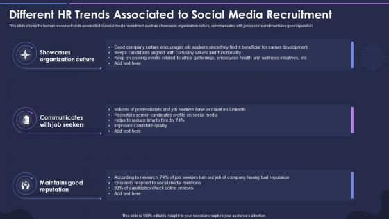 Strategic Process For Social Media Different HR Trends Associated To Social Media Recruitment