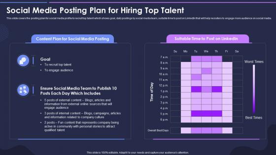Strategic Process For Social Media Social Media Posting Plan For Hiring Top Talent
