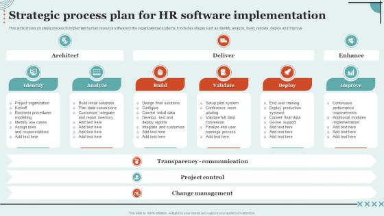 Strategic Process Plan For HR Software Implementation