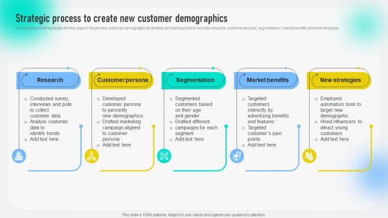 Strategic Process To Create New Customer Demographics Behavioral Geographical And Situational Market MKT SS
