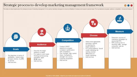 Strategic Process To Develop Marketing Management Framework
