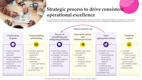 Strategic Process To Drive Consistent Operational Excellence