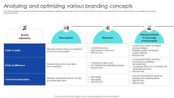Strategic Process To Enhance Analyzing And Optimizing Various Branding Concepts