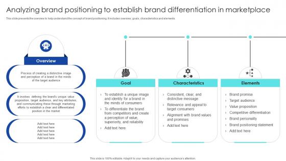 Strategic Process To Enhance Analyzing Brand Positioning To Establish Brand Differentiation